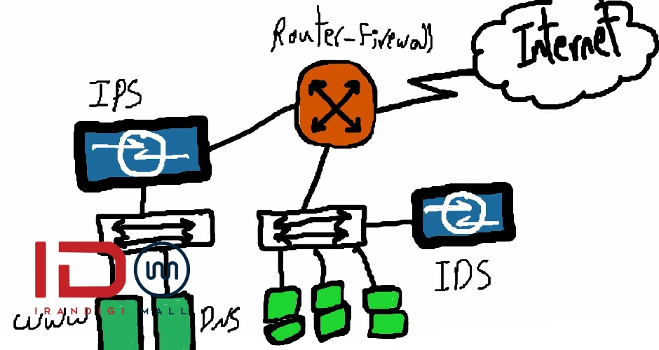 حفاظت دستگاههای هوشمند