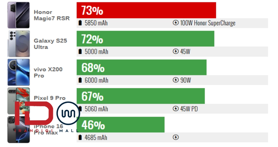 بررسی Honor Magic7 RSR Porsche Design