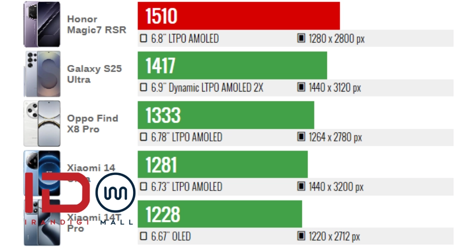 بررسی Honor Magic7 RSR Porsche Design