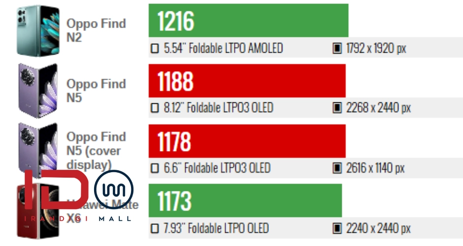 بررسی Oppo Find N5