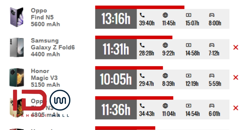 بررسی Oppo Find N5