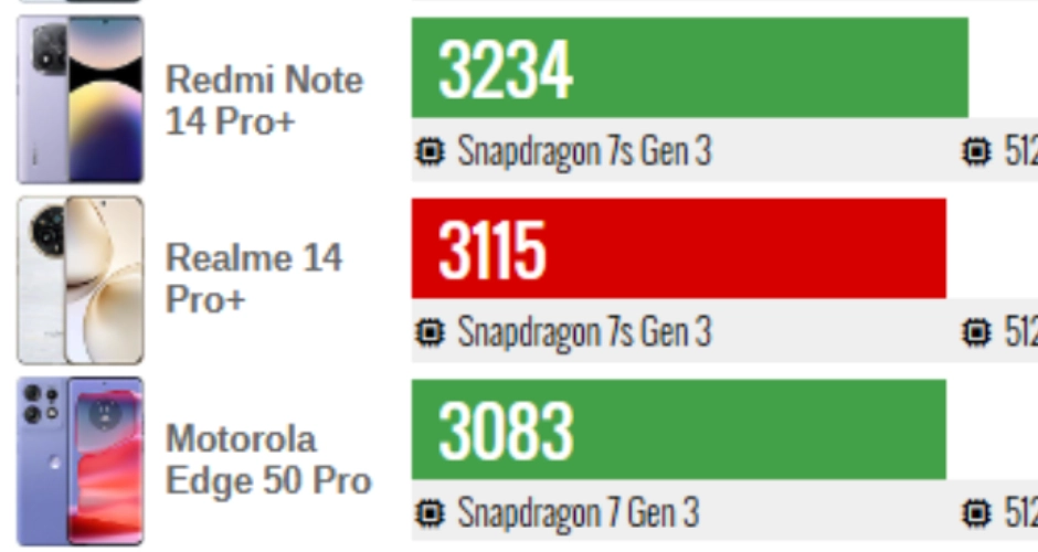 بررسی Realme 14 Pro Plus