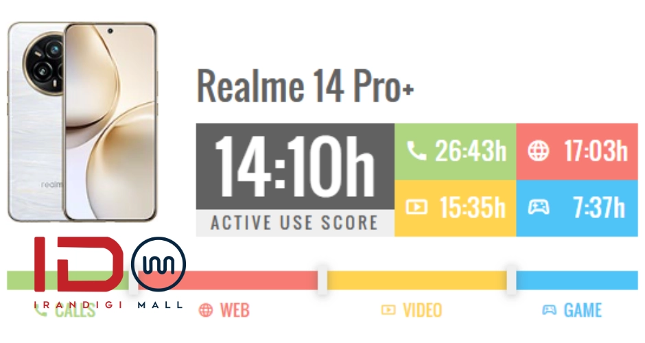 بررسی Realme 14 Pro Plus