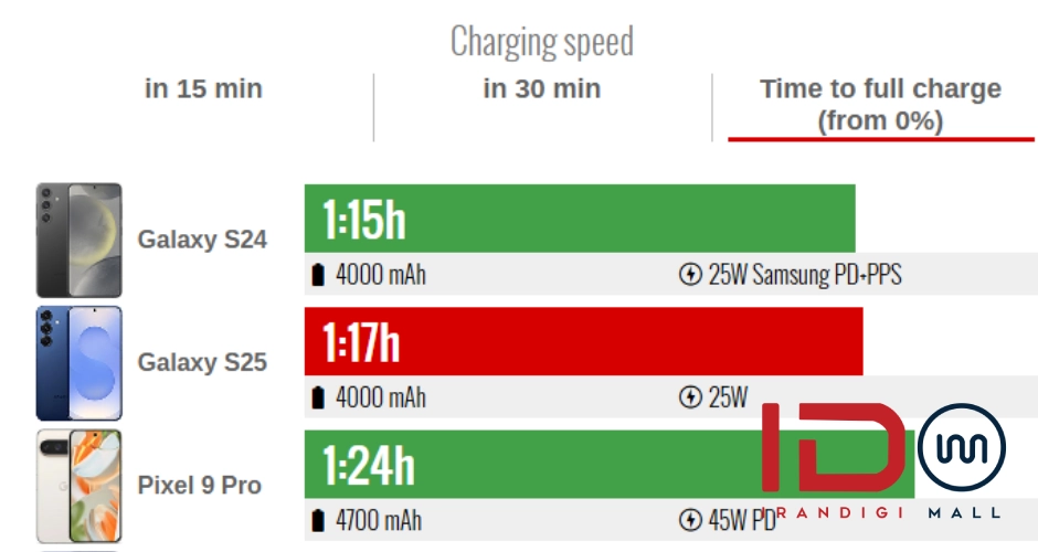 بررسی گوشی گلکسی S25