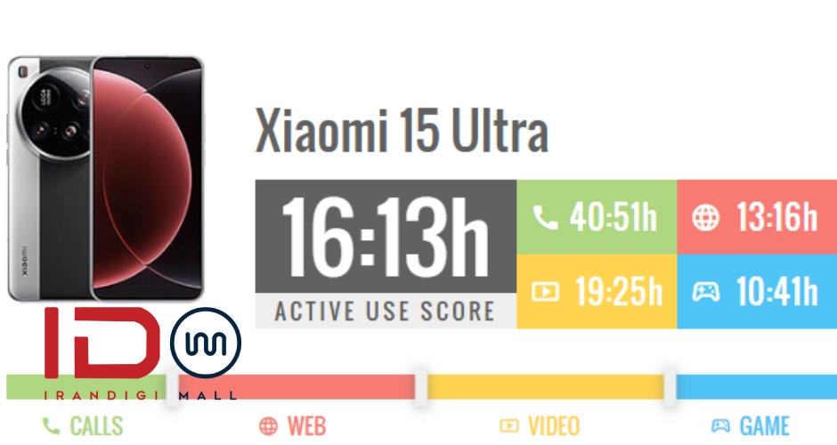 بررسی Xiaomi 15 Ultra