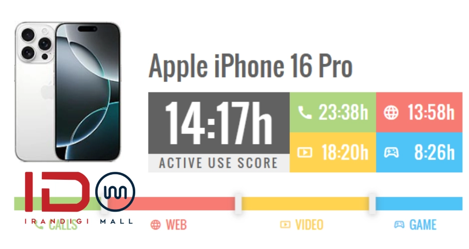 بررسی آیفون 16 پرو iPhone 16 Pro