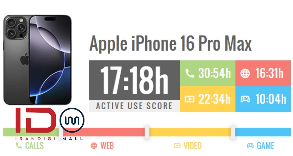 بررسی آیفون 16 پرو مکس iPhone 16 pro Max